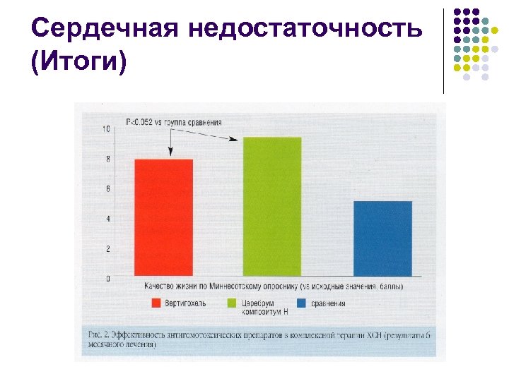 Сердечная недостаточность (Итоги) 