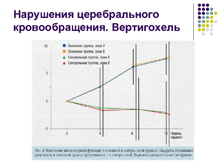 Нарушения церебрального кровообращения. Вертигохель 