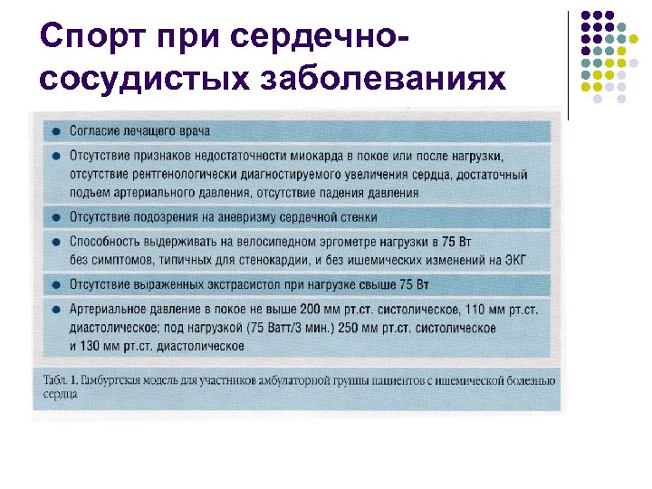 Спорт при сердечнососудистых заболеваниях 