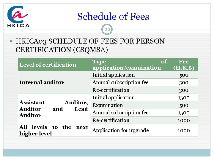  Schedule of Fees 20 HKICA 03 SCHEDULE OF FEES FOR PERSON CERTIFICATION (CSQMSA)