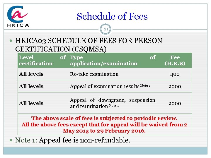  Schedule of Fees 21 HKICA 03 SCHEDULE OF FEES FOR PERSON CERTIFICATION (CSQMSA)
