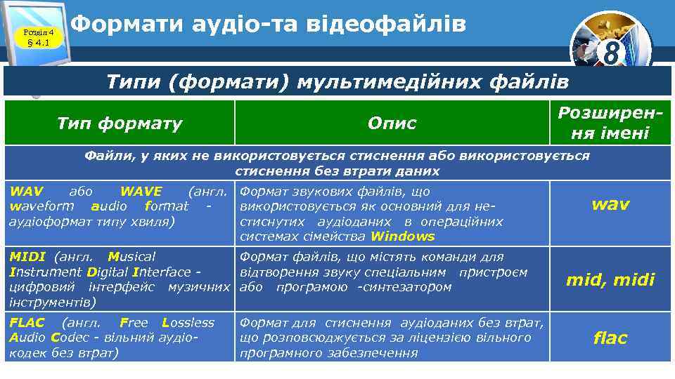 Типи тип картинки