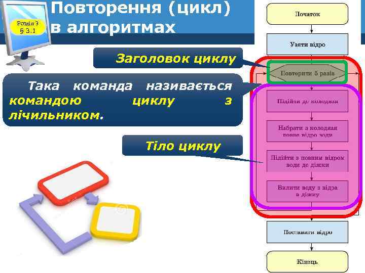 Розділ 3 § 3. 1 Повторення (цикл) в алгоритмах Заголовок циклу Така команда називається