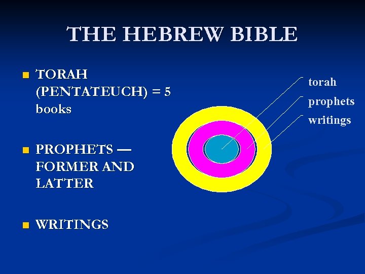 THE HEBREW BIBLE n TORAH (PENTATEUCH) = 5 books n PROPHETS — FORMER AND