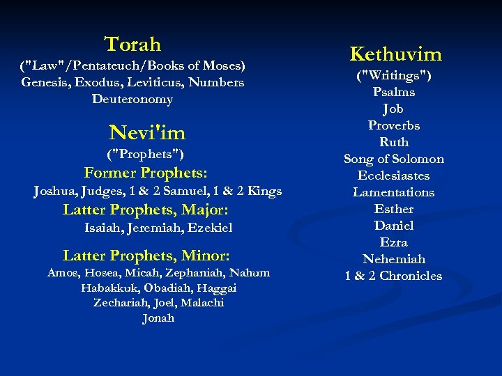 Torah ("Law"/Pentateuch/Books of Moses) Genesis, Exodus, Leviticus, Numbers Deuteronomy Nevi'im ("Prophets") Former Prophets: Joshua,