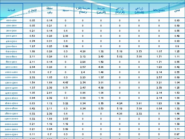  ﻓﻨﺪﻕ ﻣﺼﻨﻊ ﺑﻼﻁ ﺯﺭﺍﻋﻲ )ﻃﻤﺎﻃﻢ( ﺯﺭﺍﻋﻲ )ﻓﺮﺍﻭﻟﺔ( ﻣﺪﺭﺳﺔ )ﻓﺘﺮﺗﻴﻦ( ﻣﺪﺭﺳﺔ )ﻓﺘﺮﺓ ﻭﺍﺣﺪﺓ( ﻣﺴﺠﺪ