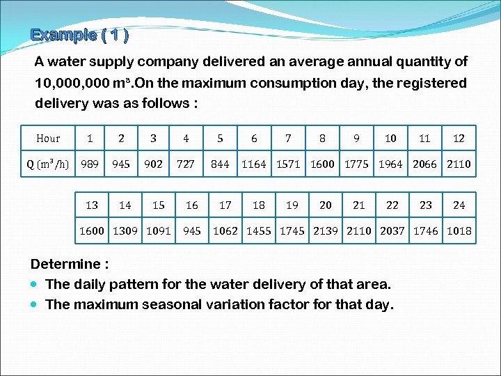 Example ( 1 ) A water supply company delivered an average annual quantity of