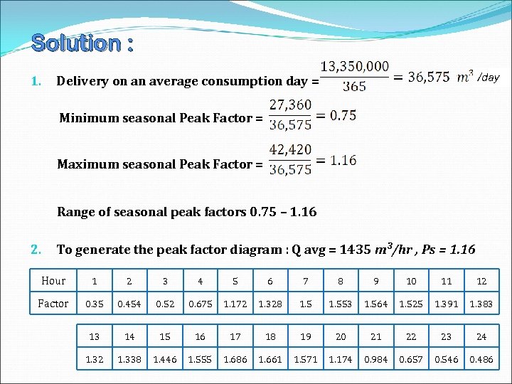 Solution : 1. /day Delivery on an average consumption day = Minimum seasonal Peak