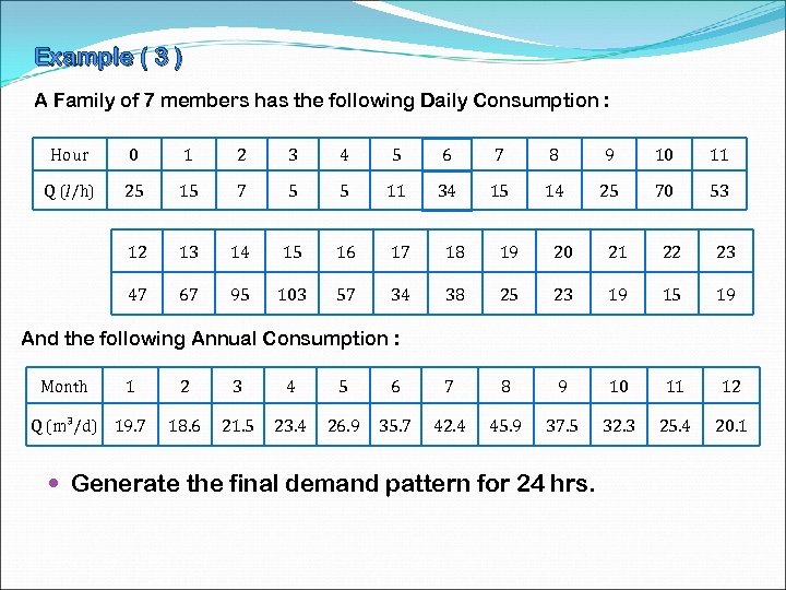 Example ( 3 ) A Family of 7 members has the following Daily Consumption