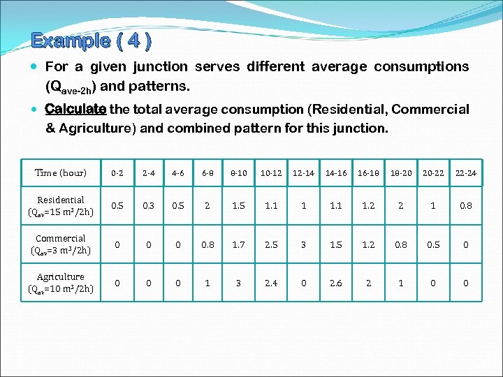 Example ( 4 ) For a given junction serves different average consumptions (Qave-2 h)