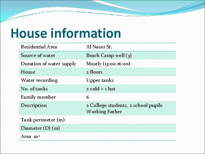 House information Residential Area Al Naser St. Source of water Beach Camp well (3)