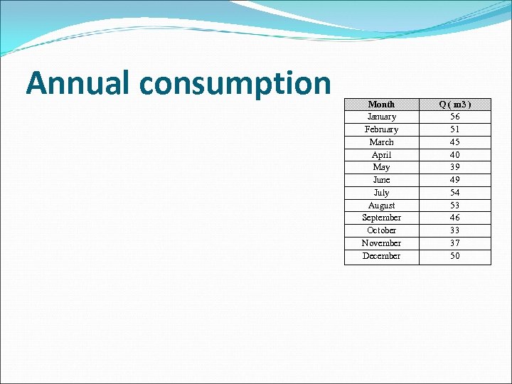 Annual consumption Month January February March April May June July August September October November