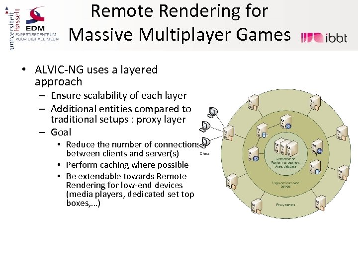 Remote Rendering for Massive Multiplayer Games • ALVIC-NG uses a layered approach – Ensure