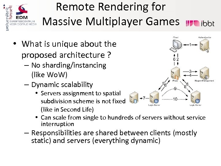 Remote Rendering for Massive Multiplayer Games • What is unique about the proposed architecture