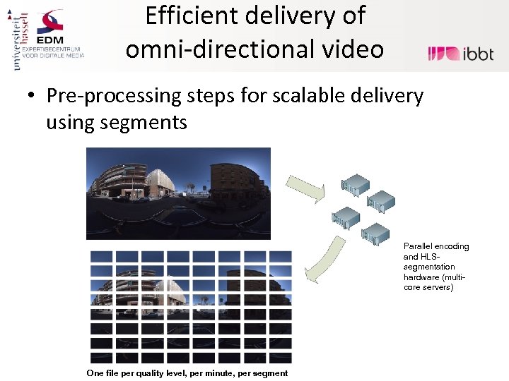 Efficient delivery of omni-directional video Original sequence • Pre-processing steps for scalable delivery using