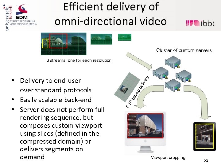 Efficient delivery of omni-directional video Cluster of custom servers eli dd se ba PRT