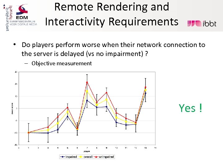Remote Rendering and Interactivity Requirements • Do players perform worse when their network connection