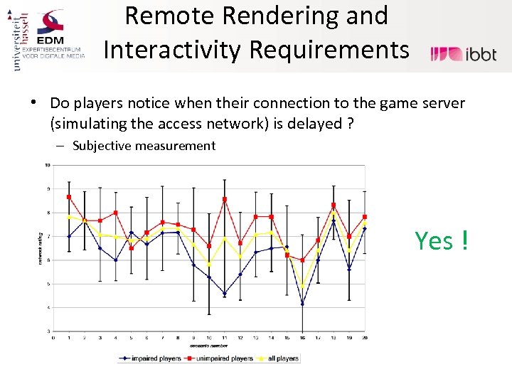Remote Rendering and Interactivity Requirements • Do players notice when their connection to the