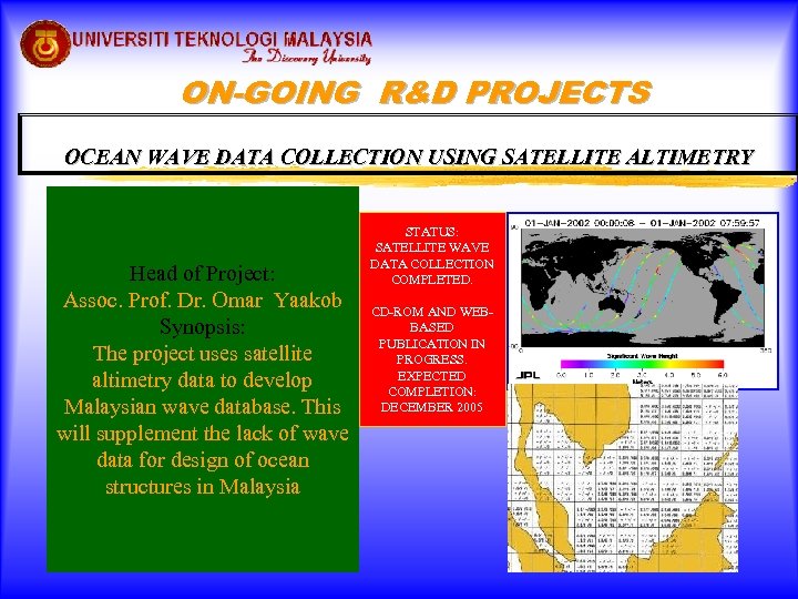 ON-GOING R&D PROJECTS OCEAN WAVE DATA COLLECTION USING SATELLITE ALTIMETRY Head of Project: Assoc.