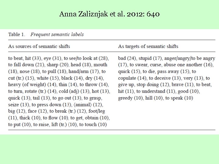 Anna Zaliznjak et al. 2012: 640 