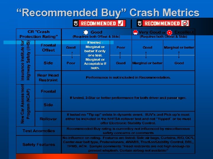 “Recommended Buy” Crash Metrics 