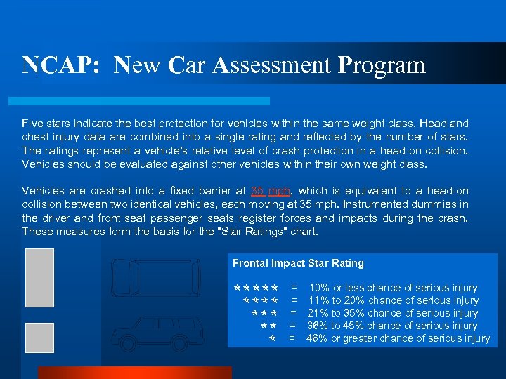 NCAP: New Car Assessment Program Five stars indicate the best protection for vehicles within