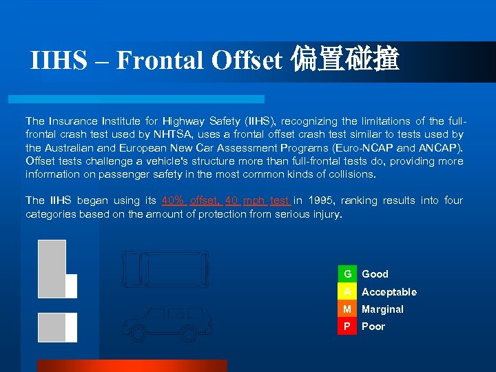 IIHS – Frontal Offset 偏置碰撞 The Insurance Institute for Highway Safety (IIHS), recognizing the