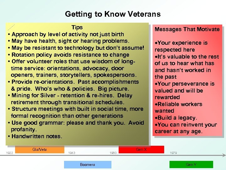 Getting to Know Veterans Tips • Approach by level of activity not just birth
