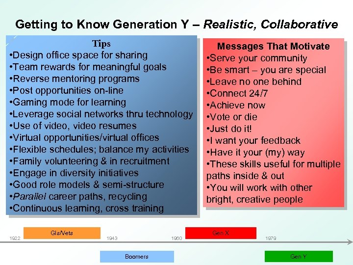 Getting to Know Generation Y – Realistic, Collaborative Tips • Design office space for