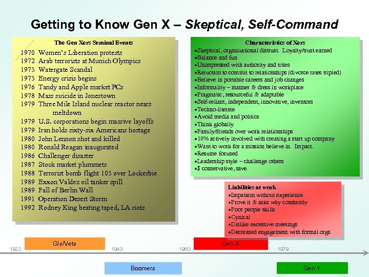 Getting to Know Gen X – Skeptical, Self-Command The Gen Xers Seminal Events 1970