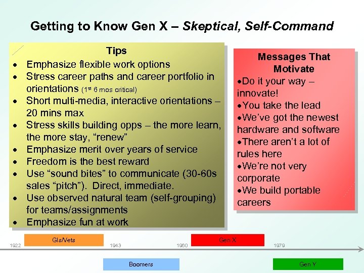 Getting to Know Gen X – Skeptical, Self-Command 1922 Tips Emphasize flexible work options