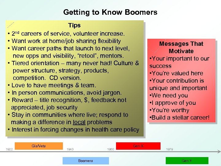 Getting to Know Boomers Tips • 2 nd careers of service, volunteer increase. •