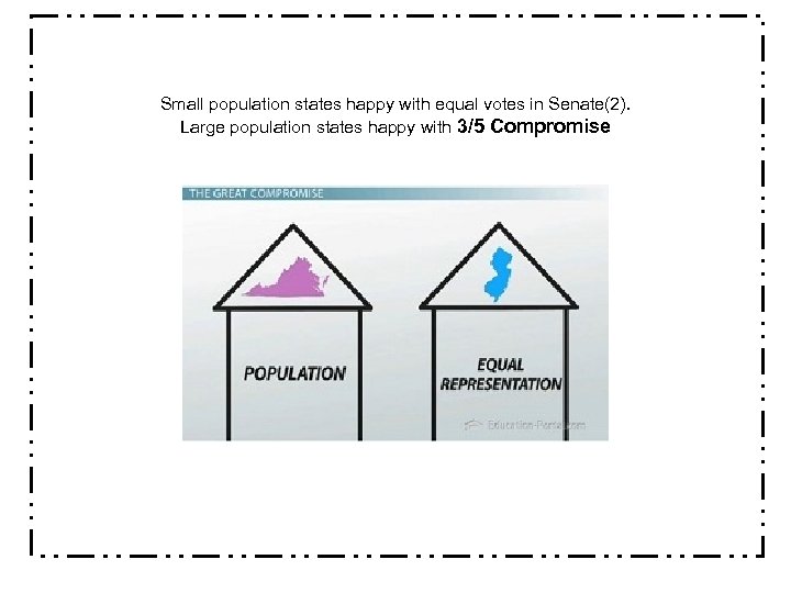 Small population states happy with equal votes in Senate(2). Large population states happy with