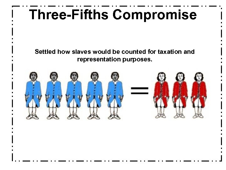 Three-Fifths Compromise Settled how slaves would be counted for taxation and representation purposes. 