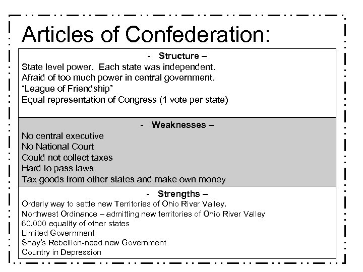 Articles of Confederation: - Structure – State level power. Each state was independent. Afraid