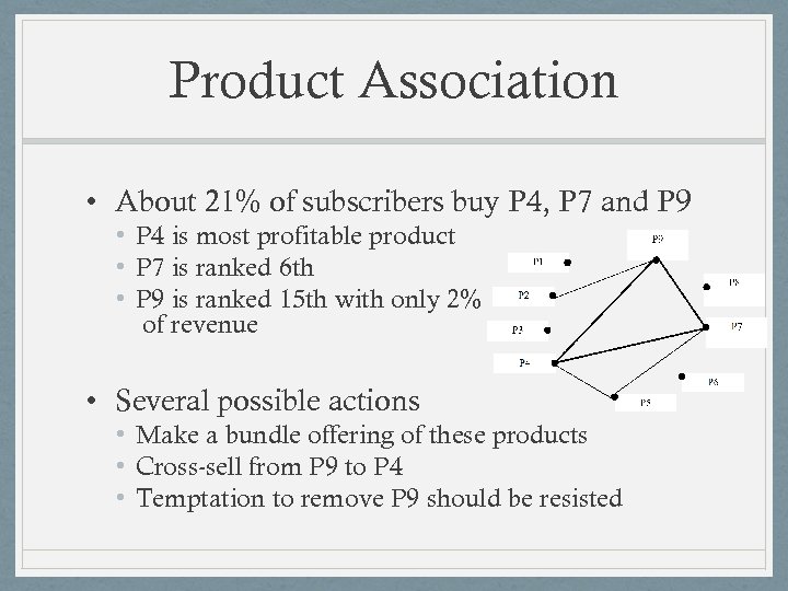 Product Association • About 21% of subscribers buy P 4, P 7 and P