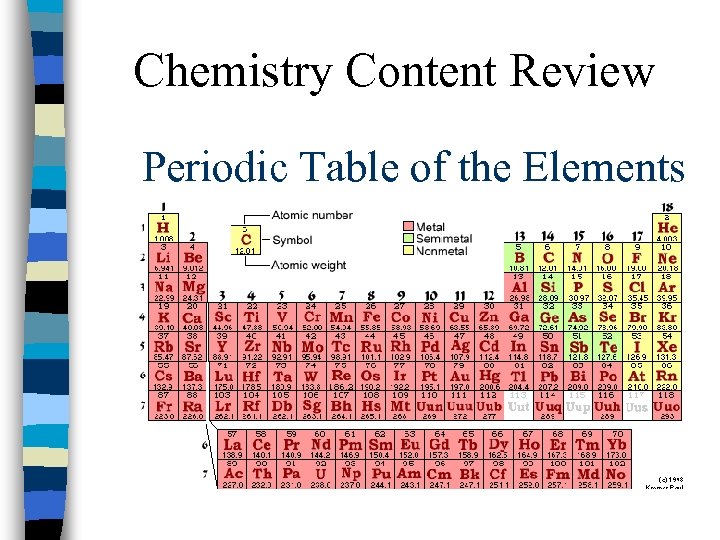 Chemistry Content Review Periodic Table of the Elements 