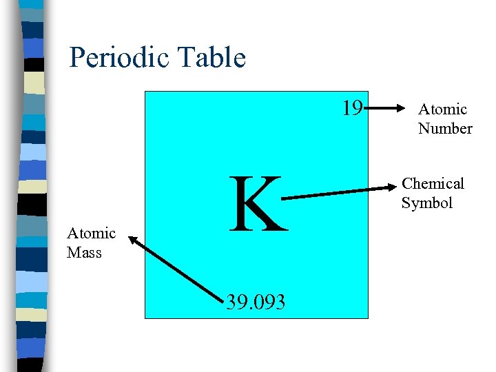 Periodic Table 19 Atomic Mass K 39. 093 Atomic Number Chemical Symbol 