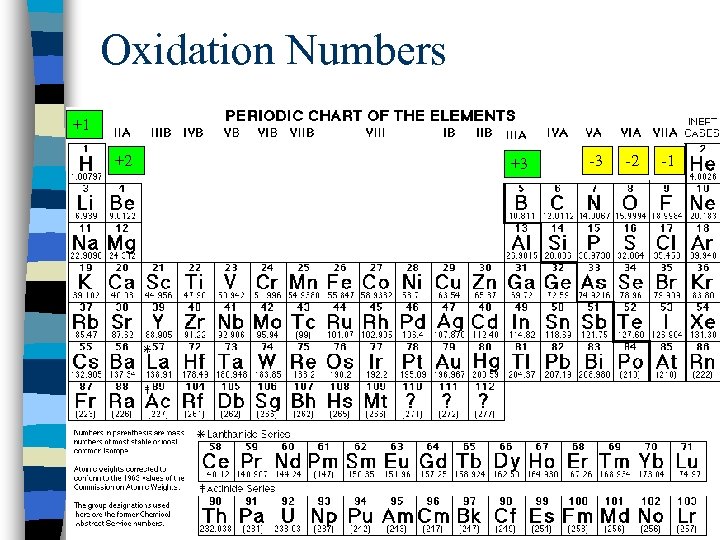 Oxidation Numbers +1 +2 +3 -3 -2 . -1 