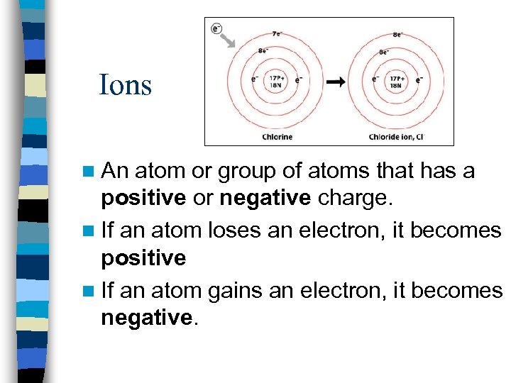 Ions n An atom or group of atoms that has a positive or negative