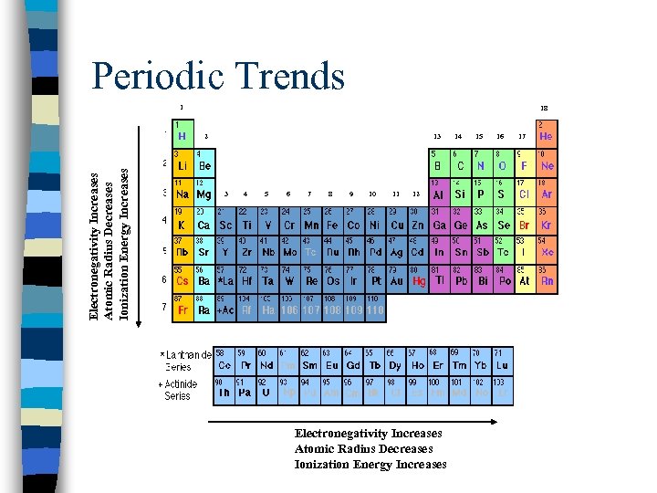Periodic Trends 1 18 Electronegativity Increases Atomic Radius Decreases Ionization Energy Increases 2 13