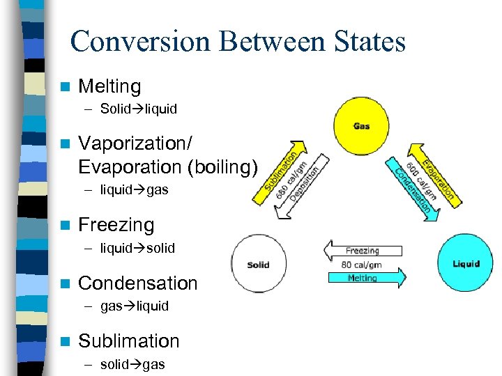 Conversion Between States n Melting – Solid liquid n Vaporization/ Evaporation (boiling) – liquid