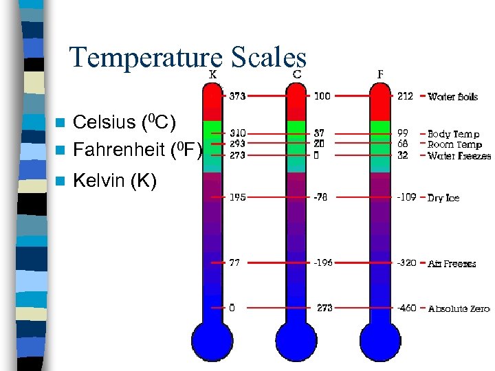 Temperature Scales Celsius (0 C) n Fahrenheit (0 F) n n Kelvin (K) 