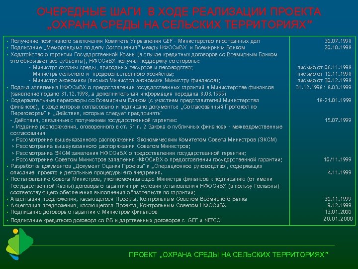 ОЧЕРЕДНЫЕ ШАГИ В ХОДЕ РЕАЛИЗАЦИИ ПРОЕКТА „ОХРАНА СРЕДЫ НА СЕЛЬСКИХ ТЕРРИТОРИЯХ” § § §