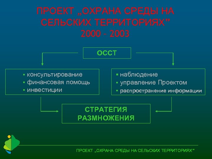 ПРОЕКТ „ОХРАНА СРЕДЫ НА СЕЛЬСКИХ ТЕРРИТОРИЯХ” 2000 – 2003 ОССТ § § § консультирование