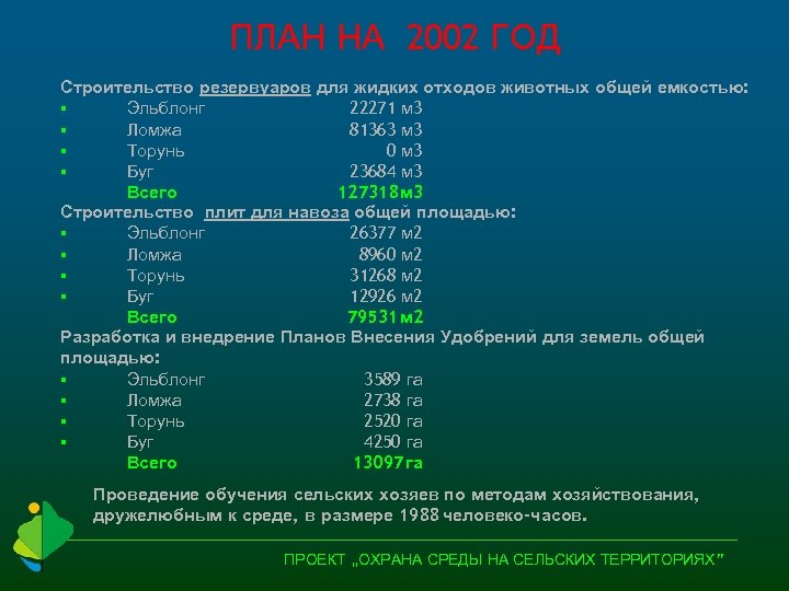 ПЛАН НА 2002 ГОД Строительство резервуаров для жидких отходов животных общей емкостью: § Эльблонг