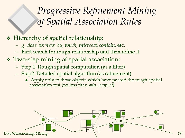 Progressive Refinement Mining of Spatial Association Rules v Hierarchy of spatial relationship: – g_close_to: