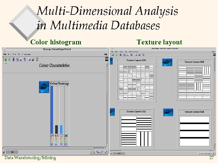 Multi-Dimensional Analysis in Multimedia Databases Color histogram Data Warehousing/Mining Texture layout 27 