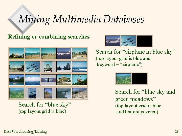 Mining Multimedia Databases Refining or combining searches Search for “airplane in blue sky” (top