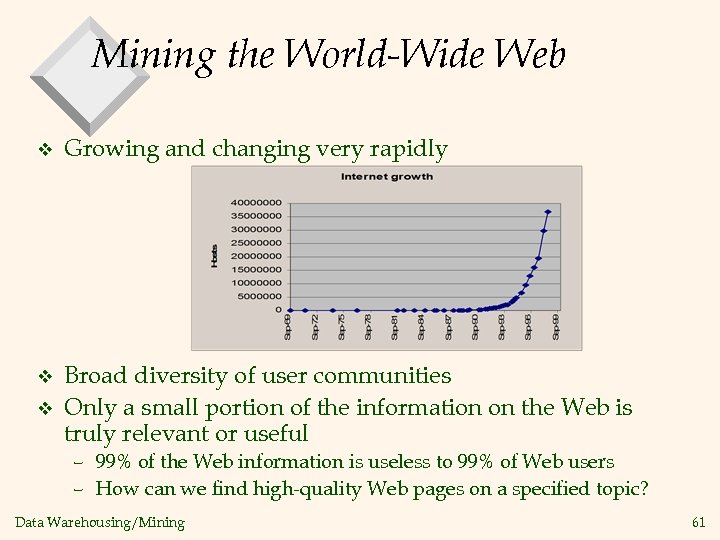 Mining the World-Wide Web v Growing and changing very rapidly v Broad diversity of